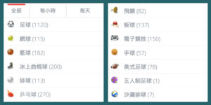 我可以在 22BET 體育投注投注什麼?