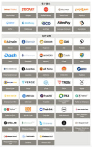 Megapari 賭場付款方式－入金及出金