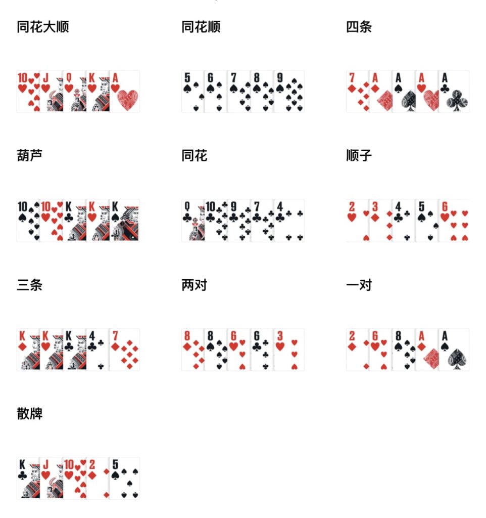 線上撲克規則 - 專業玩家為你説解一切!