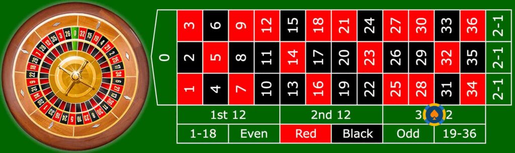 12 個數字組合(Dozen)